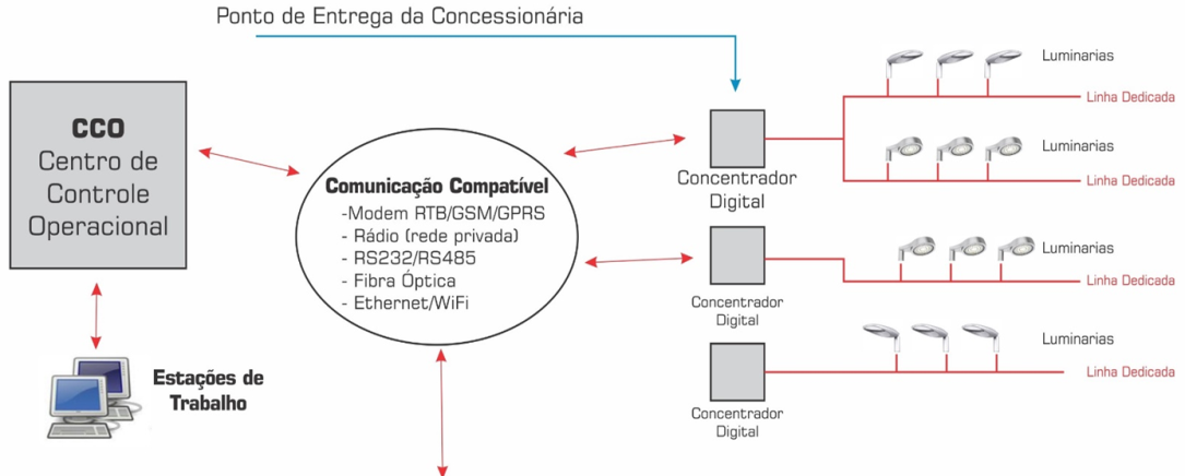 Dimerização